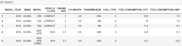 Figure 9: Test Result