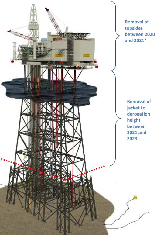 Figure1: Platform Ninian Jacket Showing Footings (CNR, 2019) Topside Removal: The Ninian topside (15,653 tons) was removed in 2020 by the Pioneering Spirit in a single lift and transported by the Pioneering Spirit to an inshore location near the Peterson-Veolia yard in Dales Voe, Shetland, where it was transferred to the Iron Lady, a large cargo barge owned by Allseas measuring 656 feet in length and 164 feet in width (Allseas, 2022; Offshore Engineer, 2020). The topside was subsequently transported by the Iron Lady to the quay at the Peterson-Veolia yard where it was dismantled and recycled.