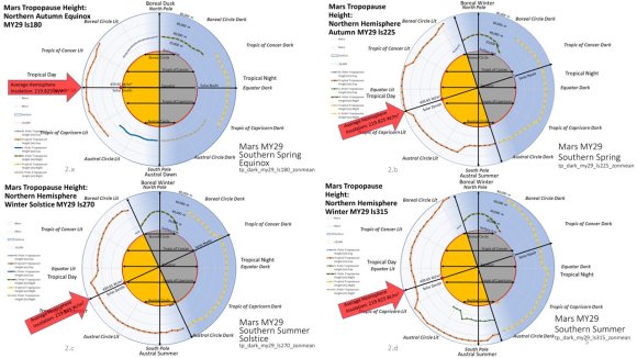 Dust Planet Clarified Modelling Martian MY29 Atmospheric Data Using the Dynamic-Atmosphere Energy-Transport (DAET) Climate Model