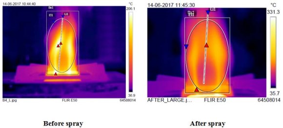 Fig. 4b: LPG Trial with Small-Sized Burner