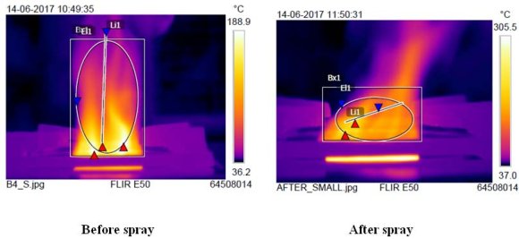 Fig. 5: GCMS Spectra (a) Diesel, (b) Gasoline, (c) Kerosene
